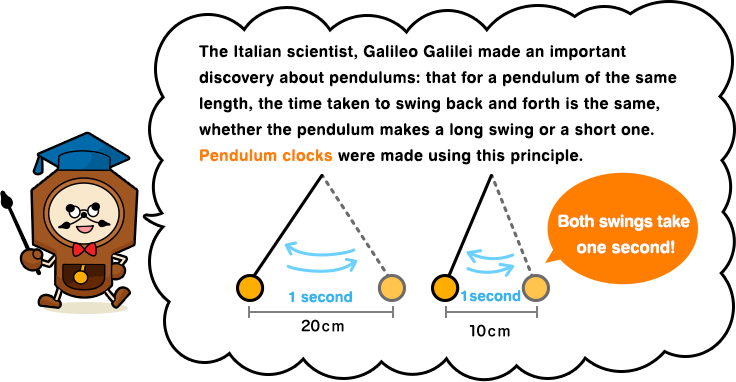 The Italian scientist, Galileo Galilei made an important discovery about pendulums: that for a pendulum of the same length, the time taken to swing back and forth is the same, whether the pendulum makes a long swing or a short one. Pendulum clocks were made using this principle.