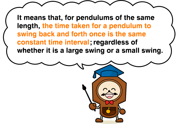 It means that, for pendulums of the same length, the time taken for a pendulum to swing back and forth once is the same constant time interval; regardless of whether it is a large swing or a small swing.