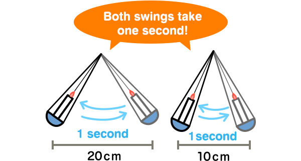 Both swings takeone second!
