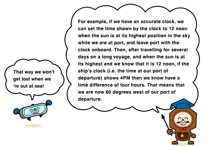 For example, if we have an accurate clock, we can set the time shown by the clock to 12 noon when the sun is at its highest position in the sky while we are at port, and leave port with the clock onboard. Then, after travelling for several days on a long voyage, and when the sun is at its highest and we know that it is 12 noon, if the ship’s clock (i.e. the time at our port of departure) shows 4PM then we know have a time difference of four hours. That means that we are now 60 degrees west of our port of departure.　That way we won’t get lost when we‘re out at sea!