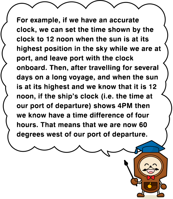 For example, if we have an accurate clock, we can set the time shown by the clock to 12 noon when the sun is at its highest position in the sky while we are at port, and leave port with the clock onboard. Then, after travelling for several days on a long voyage, and when the sun is at its highest and we know that it is 12 noon, if the ship’s clock (i.e. the time at our port of departure) shows 4PM then we know have a time difference of four hours. That means that we are now 60 degrees west of our port of departure.