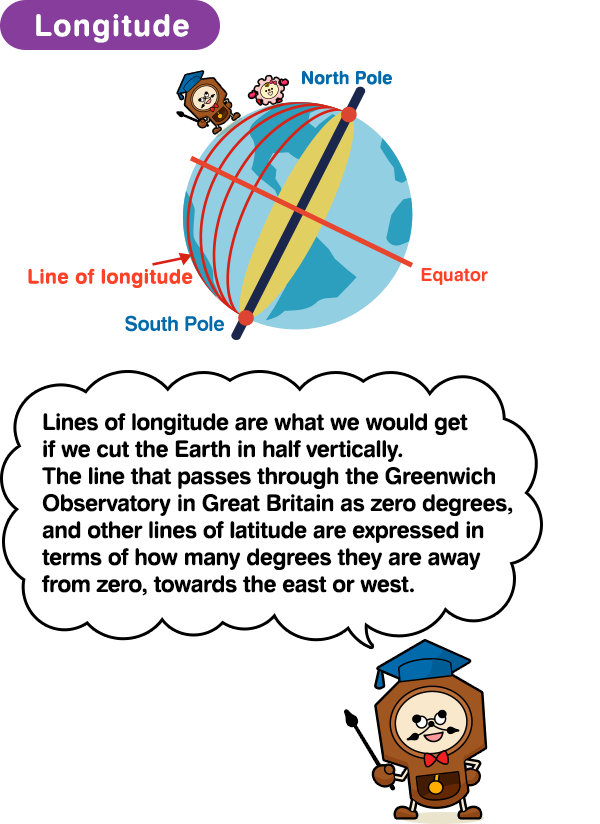 Longitude　Lines of longitude are what we would get if we cut the Earth in half vertically. The line that passes through the Greenwich Observatory in Great Britain as zero degrees, and other lines of latitude are expressed in terms of how many degrees they are away from zero, towards the east or west.