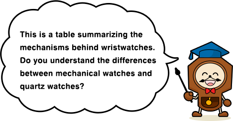 This is a table summarizing the mechanisms behind wristwatches. Do you understand the differences between mechanical watches and quartz watches?