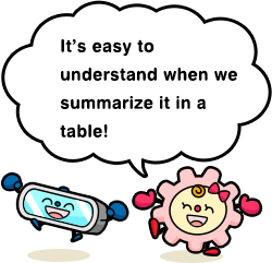 It’s easy to understand when we summarize it in a table!