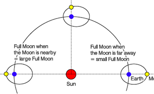 Image taken from the National Astronomical Observatory of Japan (NAOJ) Koyomi Wiki website