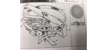 Tourbillon Mechanism Contrived by Breguet