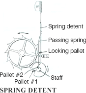 Spring Detent Escapement