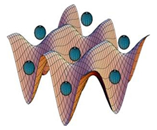 Conceptual scheme of the optical lattice