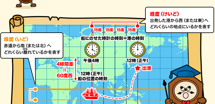 経度（けいど）出発した港から東（または西）へどれくらいの地点にいるかを表す　緯度（いど）赤道から北（または南）へどれくらい離れているかを表す